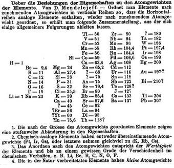 Реферат: MendeleevPeriodic Table Essay Research Paper Dimitri Mendeleev